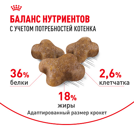 Сухой корм Royal Canin Kitten для котят до 12 месяцев 4 кг